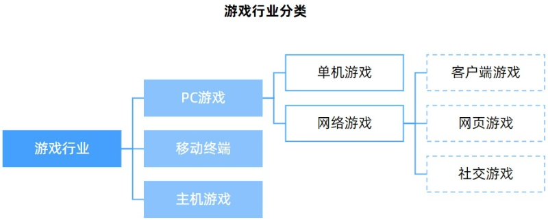 关于游戏内容的探讨，是否可以包含对女生进行某种特定行为的游戏？-第3张图片