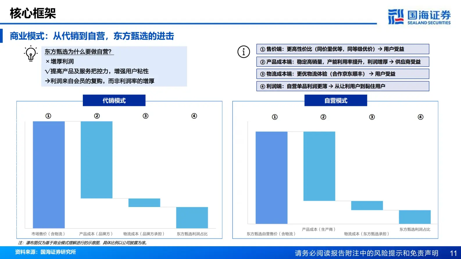 免费代销免费代销，一种新型的商业模式与机遇