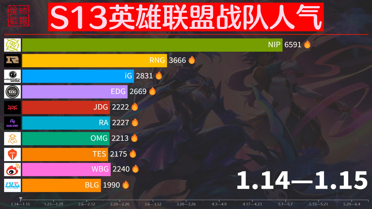 uzi是在哪个战队UZI是哪个战队的？