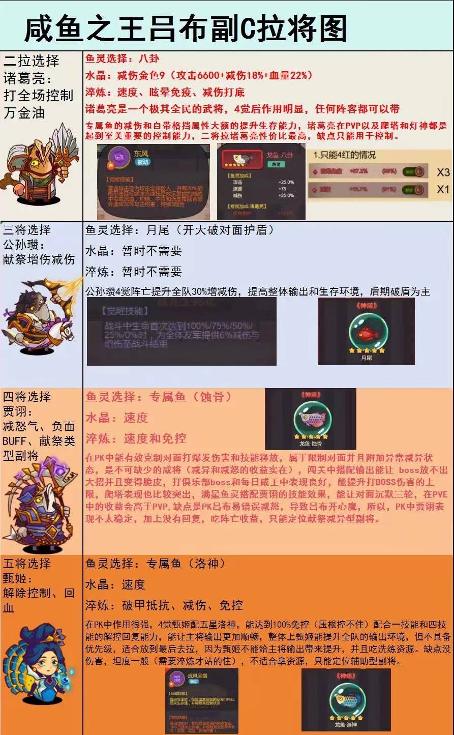 咸鱼之王，揭秘100连抽兑换码的神秘面纱