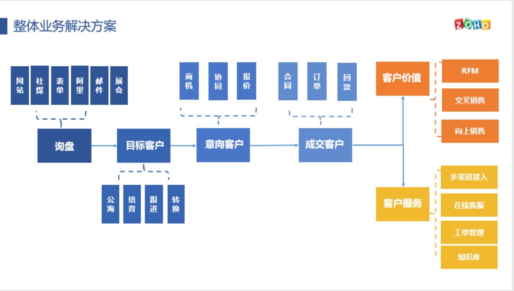 国内外免费看CRM国内外免费看CRM的探索与比较-第3张图片
