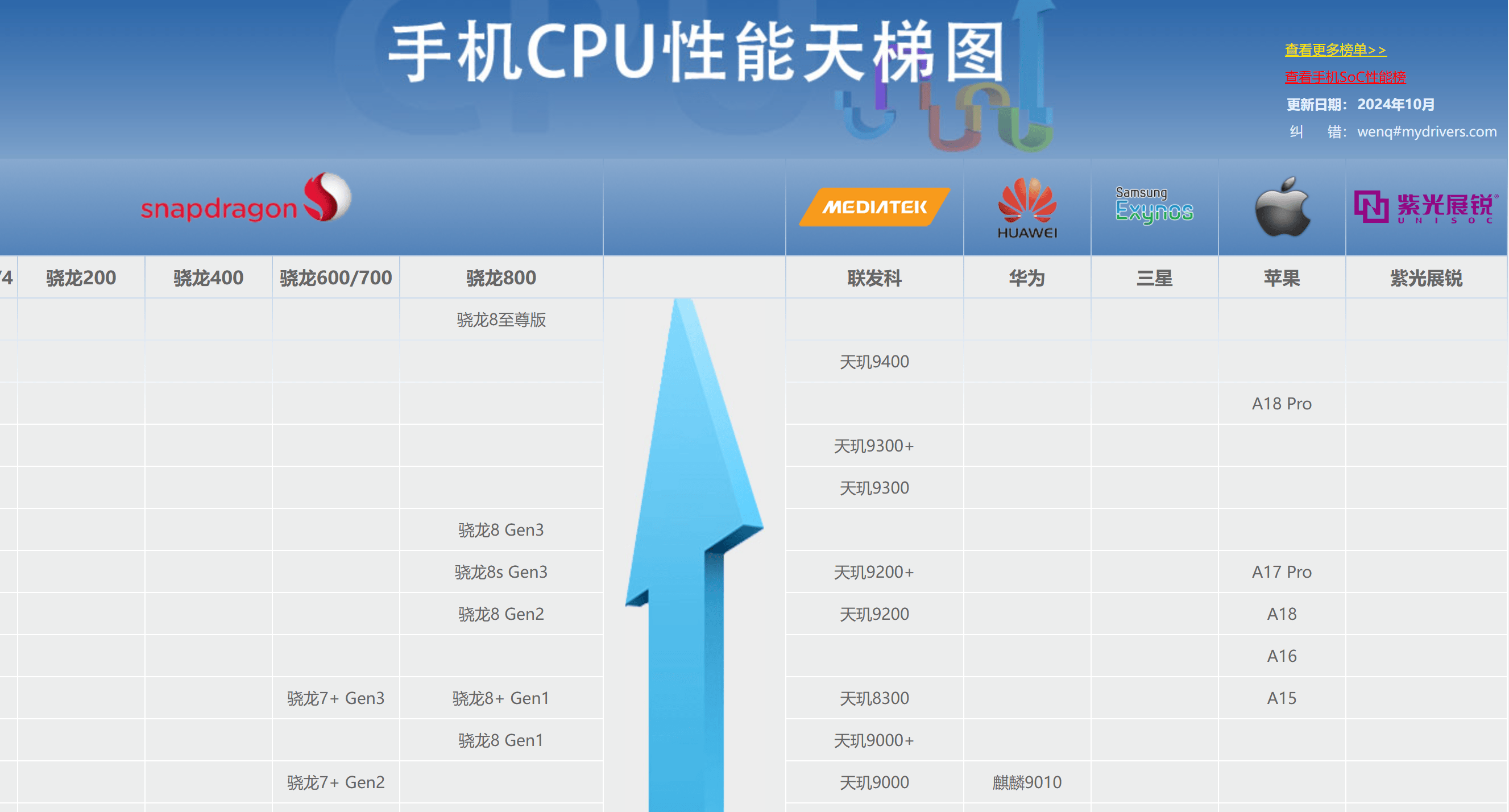 麒麟9000e芯片相当于骁龙多少麒麟9000e，引领未来科技的新篇章-第2张图片