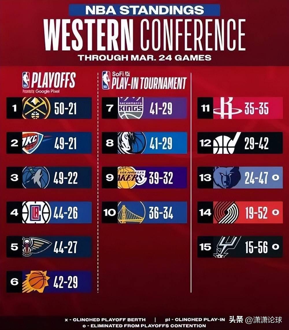 NBA转会风云，球员流动与联盟新格局