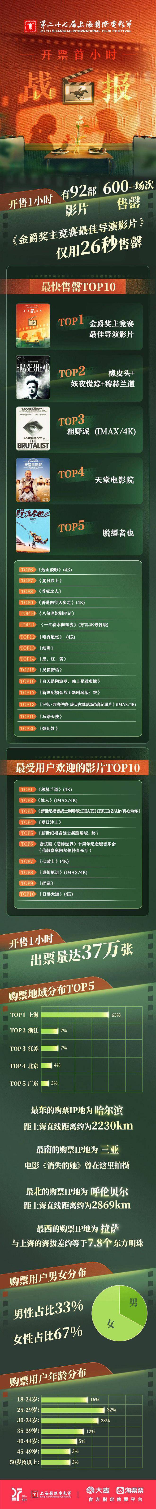 探索69视频APP，无限免费观看丝瓜晶体公司的美食与在线视频体验-第2张图片