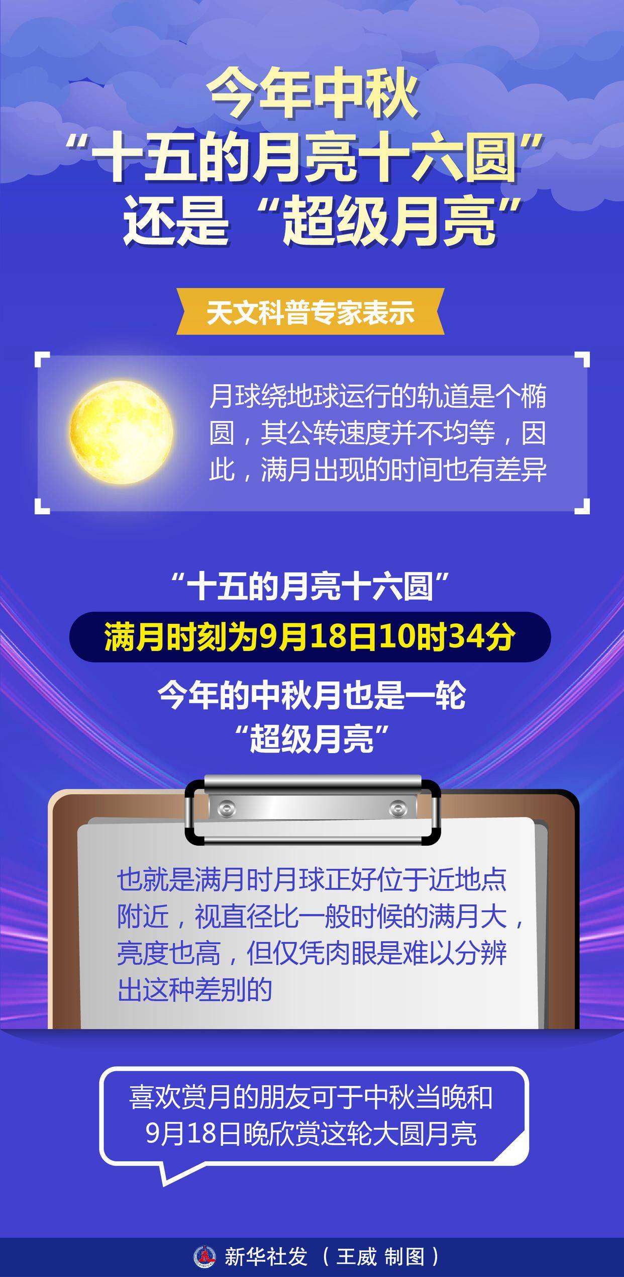 小芳与父亲共赏十五的月亮十六圆-第2张图片