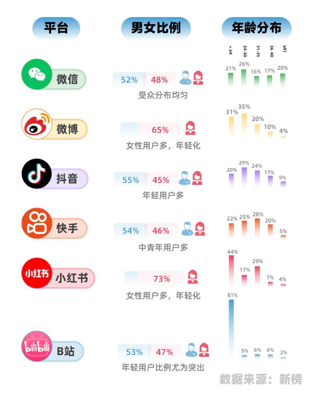 适合晚上一个人观看的B站软件推荐-第2张图片