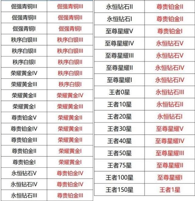 王者荣耀S31赛季几号开始王者荣耀S31赛季开启时间揭秘