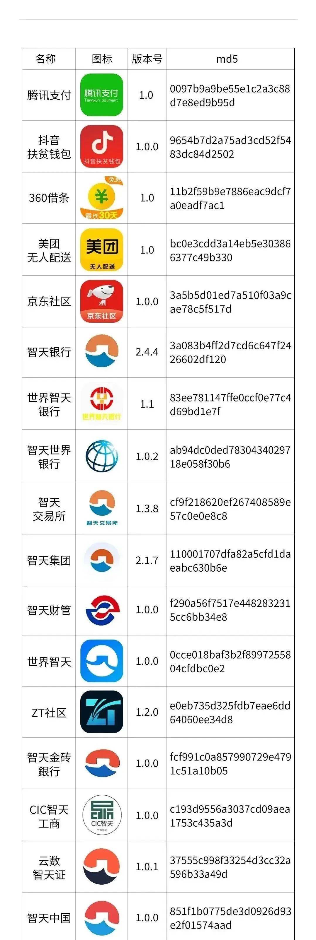 警惕十大禁用APP软件免费，保护个人信息与财产安全