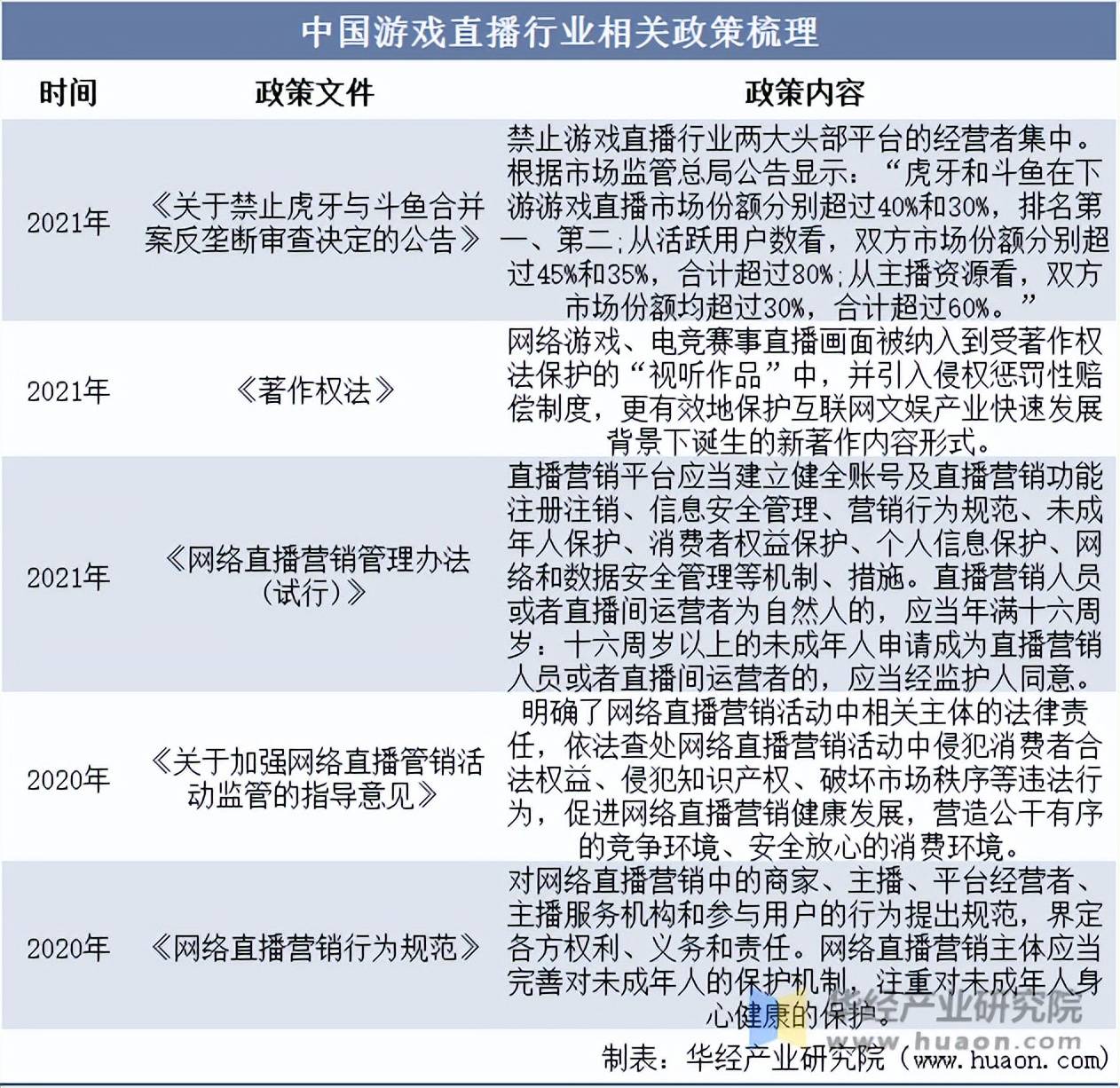 直播平台排行榜，竞争激烈下的市场现状与未来展望