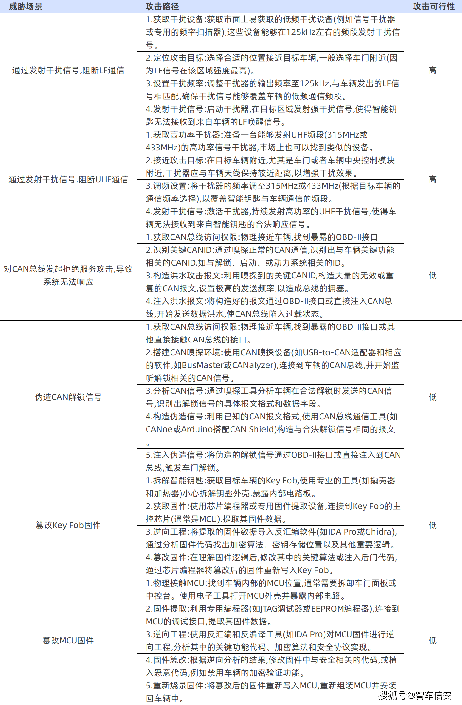 无人去码一码二码三码区欧美无人区一码二码三码区，探索与解读-第2张图片