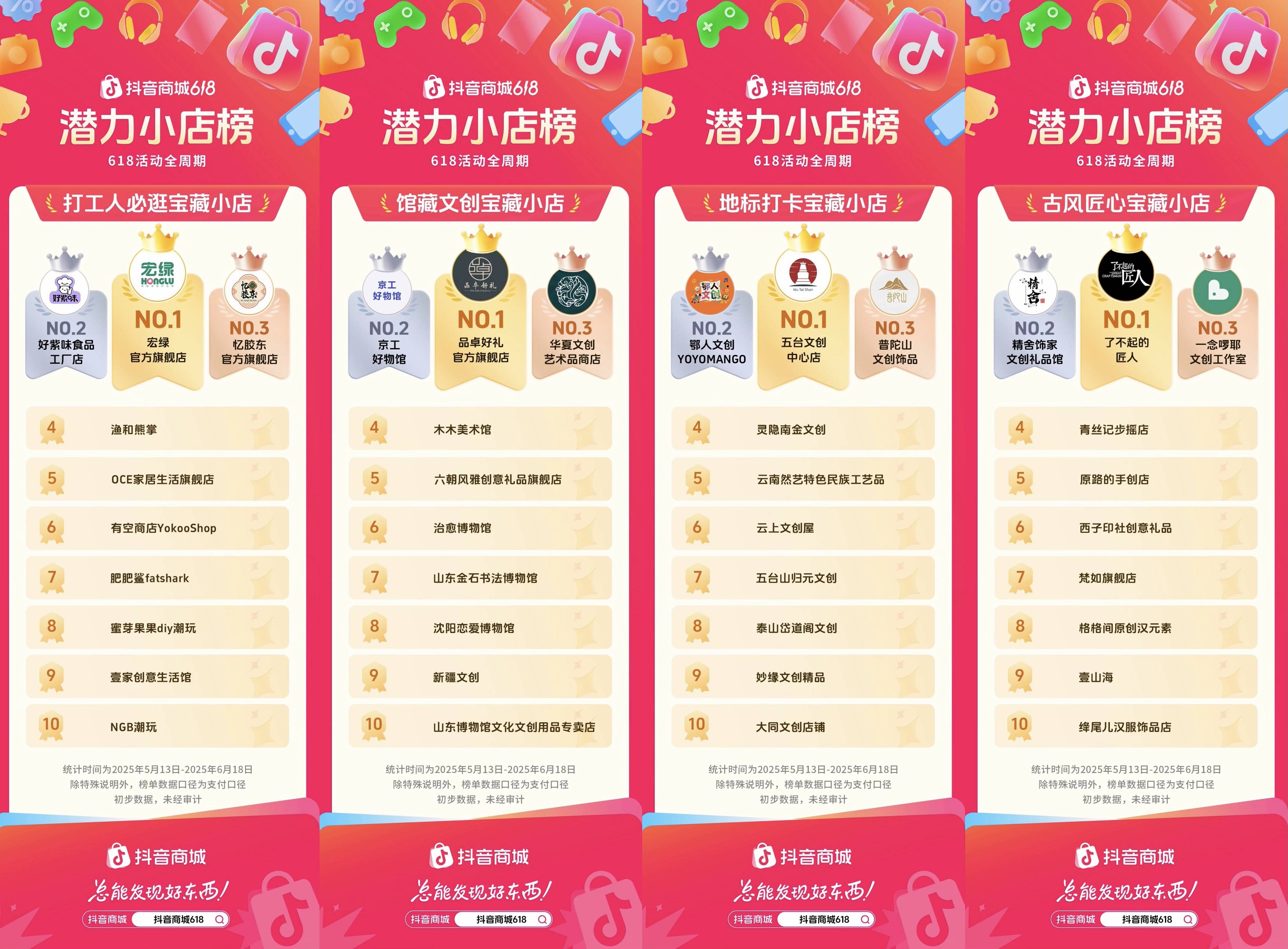 抖音等级表价格，解锁不同等级的背后价值-第1张图片