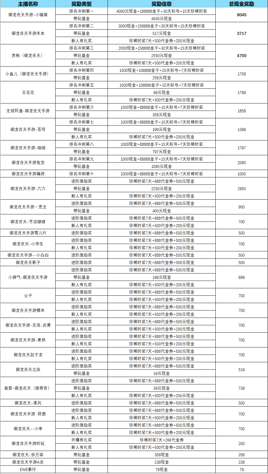 御龙在天各职业属性怎么加点御龙在天，职业加点策略解析