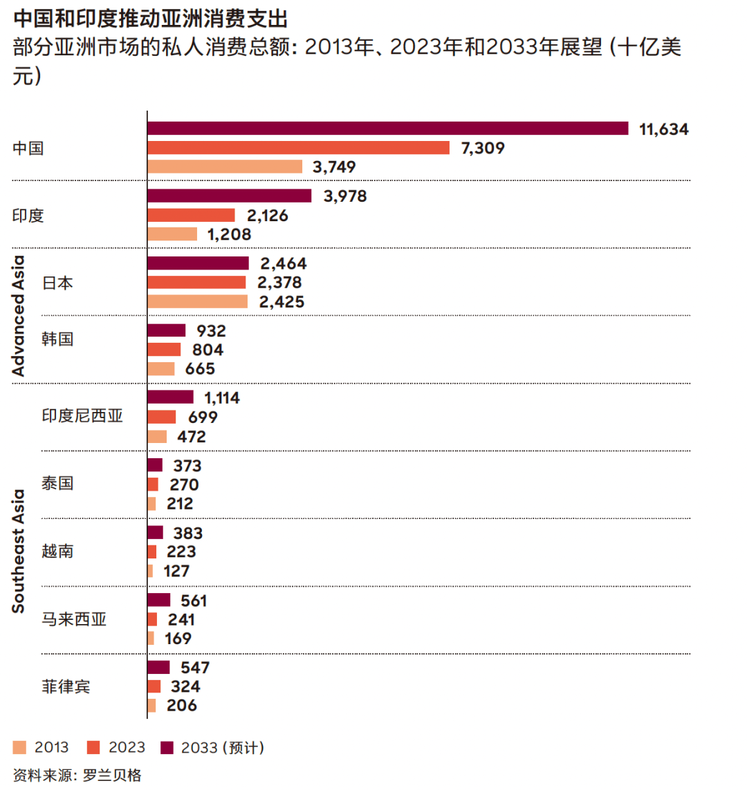 亚洲第一com亚洲的崛起——五大经济体的力量与影响-第3张图片