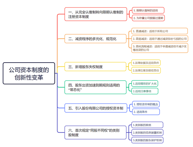 全国大变革，4438x20的深远影响-第3张图片