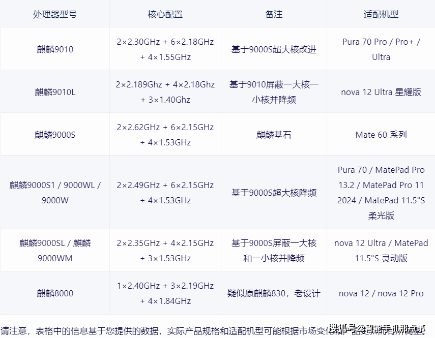 麒麟9000l相当于骁龙多少麒麟9000L，引领未来科技潮流的强大芯片-第2张图片