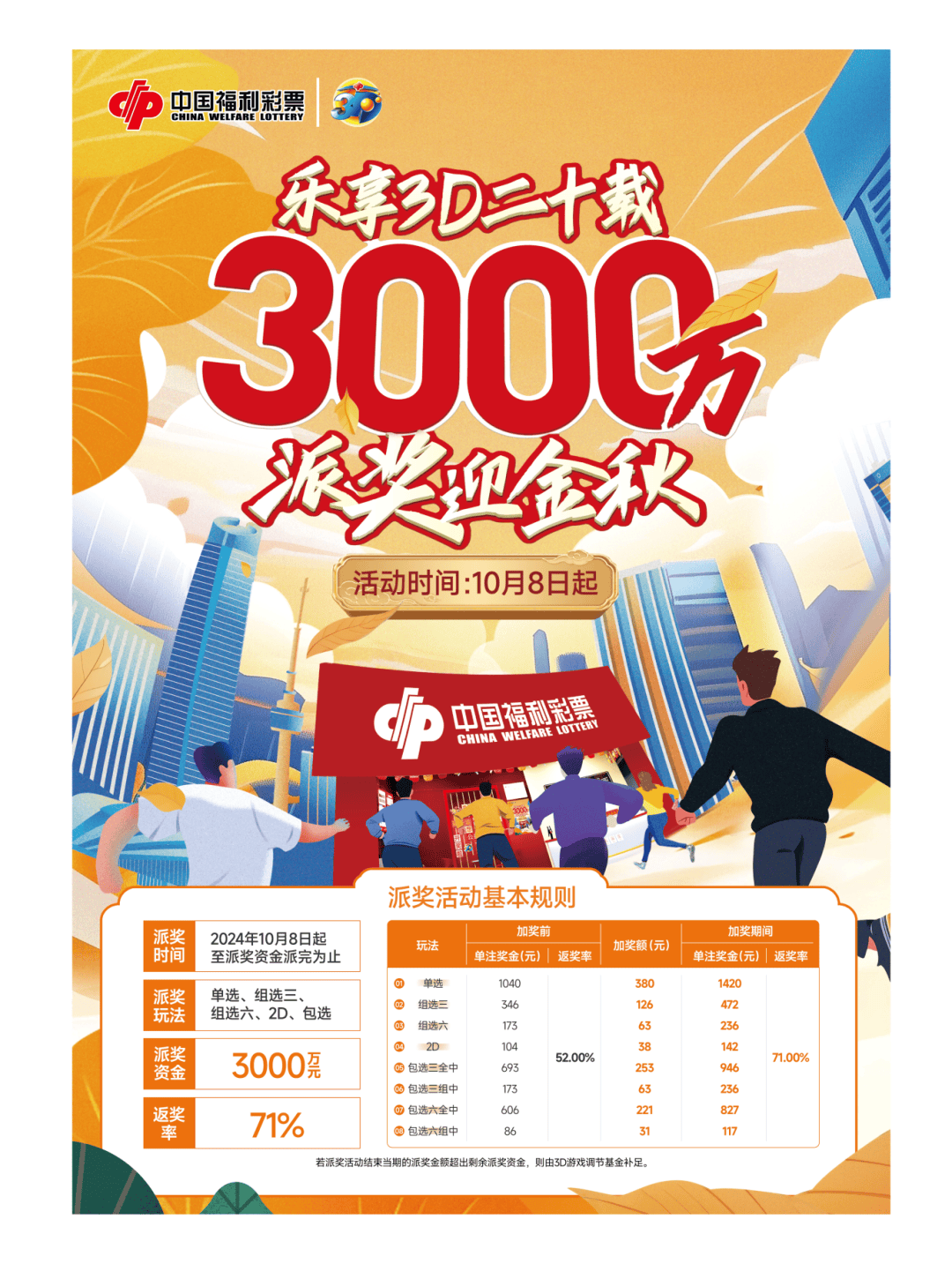 搜福利彩票3d探索网络中的搜福利现象