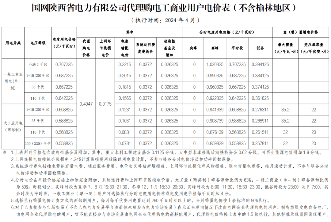 电费收费标准2024新政策居民用电解析2024年电费收费标准新政策