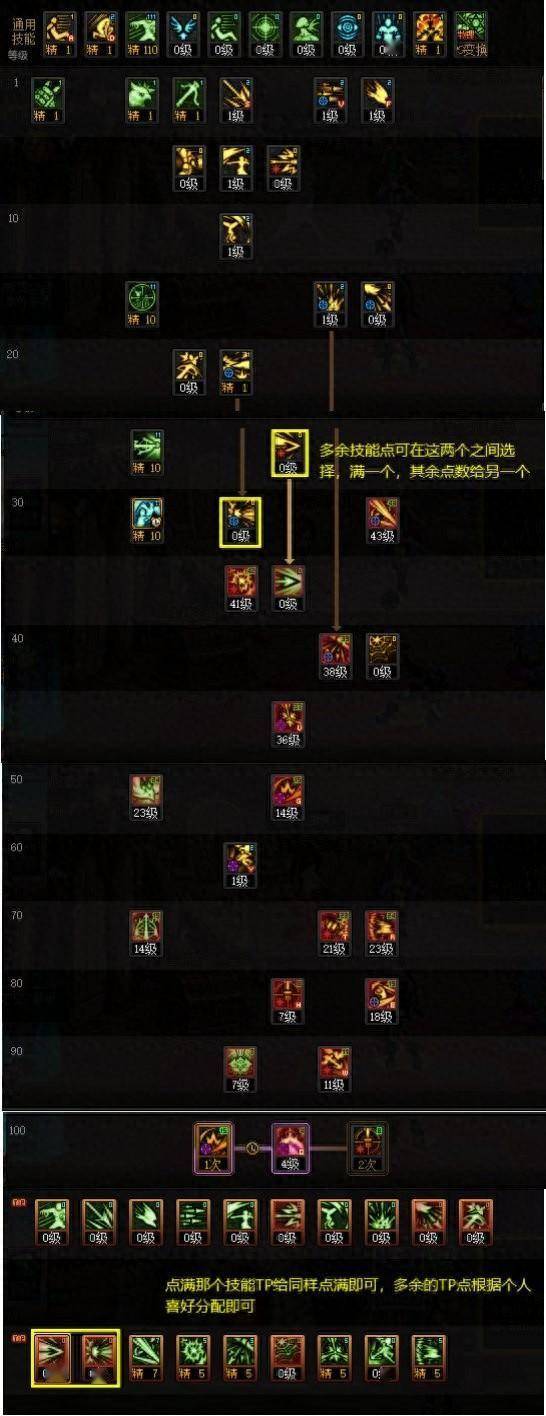 dnf狂战加点2024最新DNF狂战职业技能加点攻略-第2张图片