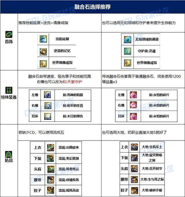 dnf剧情模式怎么打DNF剧情模式难度，挑战与探索的完美融合-第2张图片