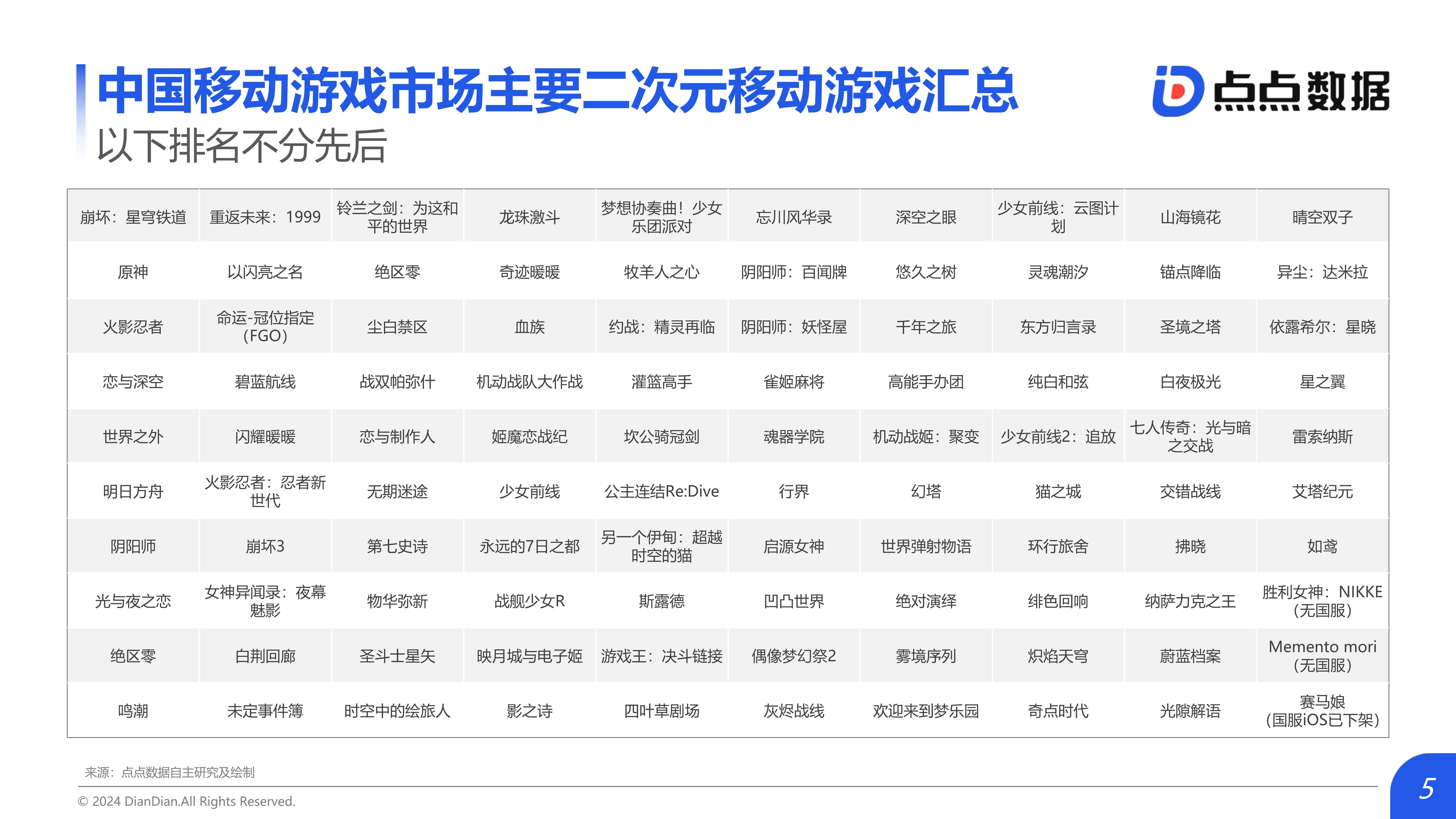 热门手游排行榜热门手游排行榜，探索移动游戏世界的热门之作-第3张图片