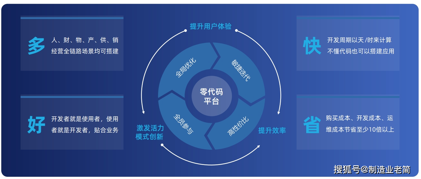 国内永久免费crm系统国内永久免费CRM系统的崛起与优势