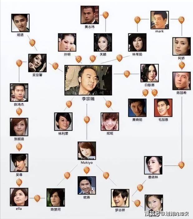 关颖给李宗瑞吹箫图关颖与李宗瑞的吹箫图，一段艺术与传说的交织-第3张图片