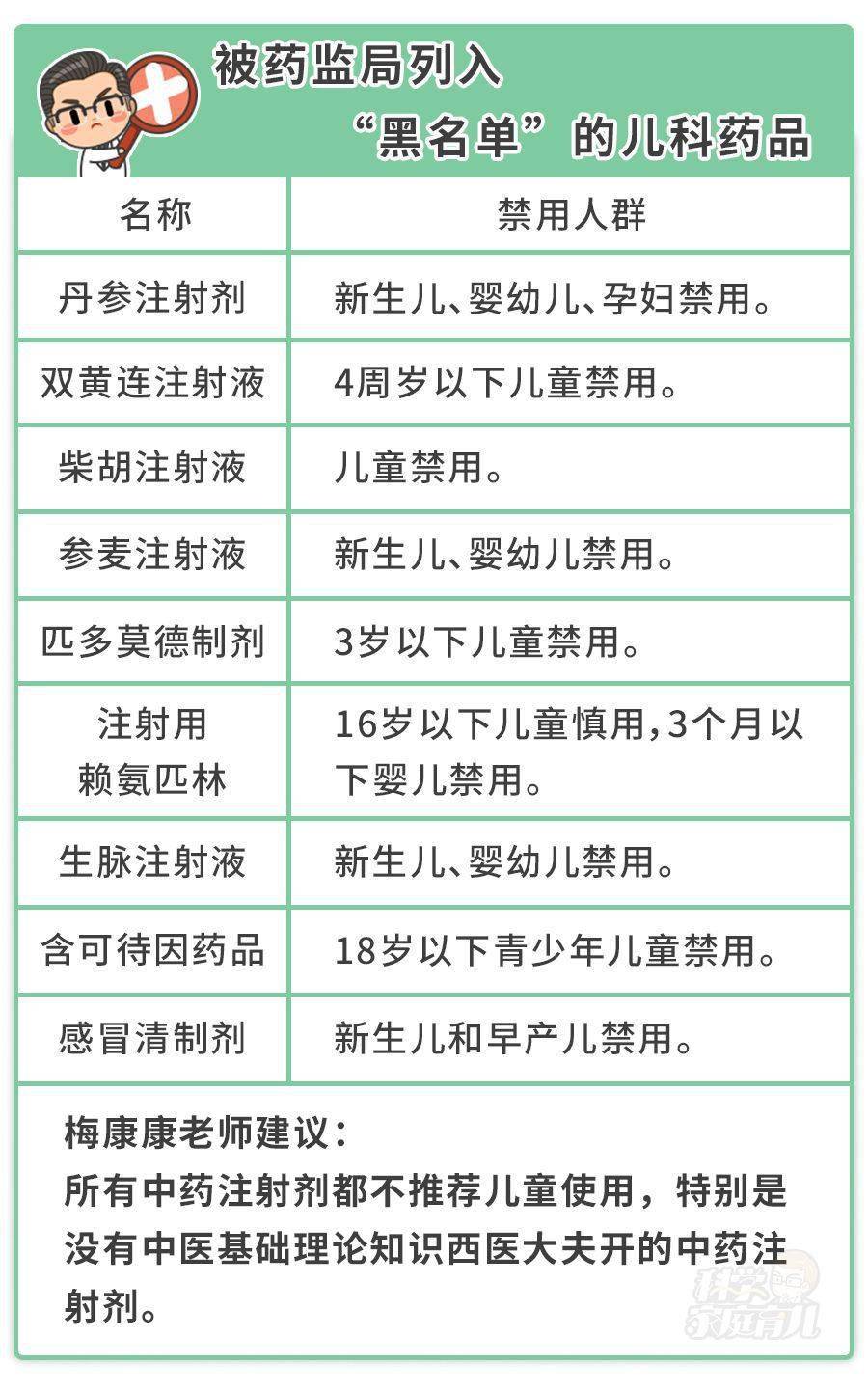 18岁以下青少年禁用的药物是左氧氟沙星四环素克林霉素关于18岁以下青少年禁用的规定与背后的深思