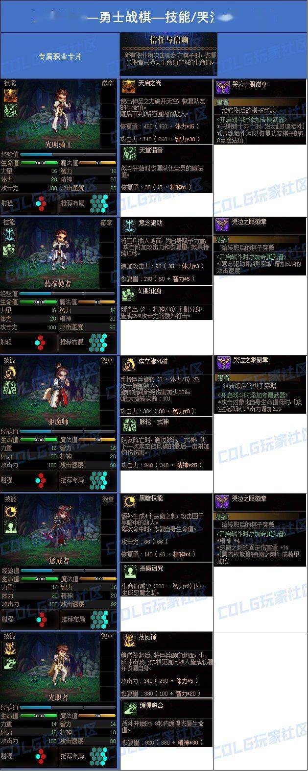 DNF魔法师职业转职推荐，哪一种最适合你？-第3张图片