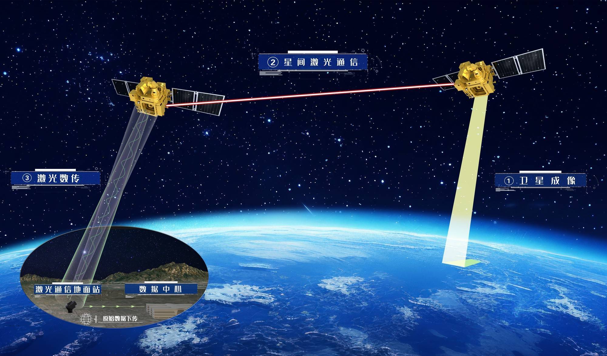 中国卫星参数网络版中国卫星参数详解