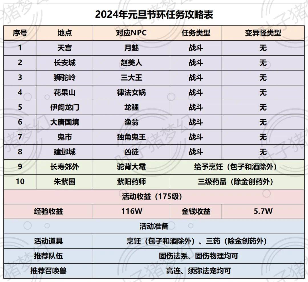 梦幻西游，跑商刷价策略解析-第2张图片