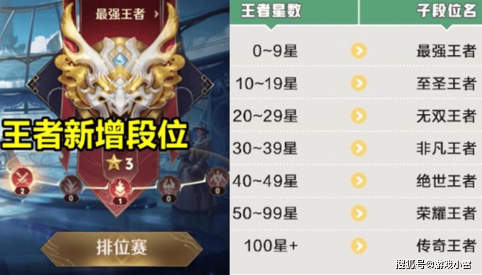 揭秘王者赛季s26，结束时间与精彩回顾