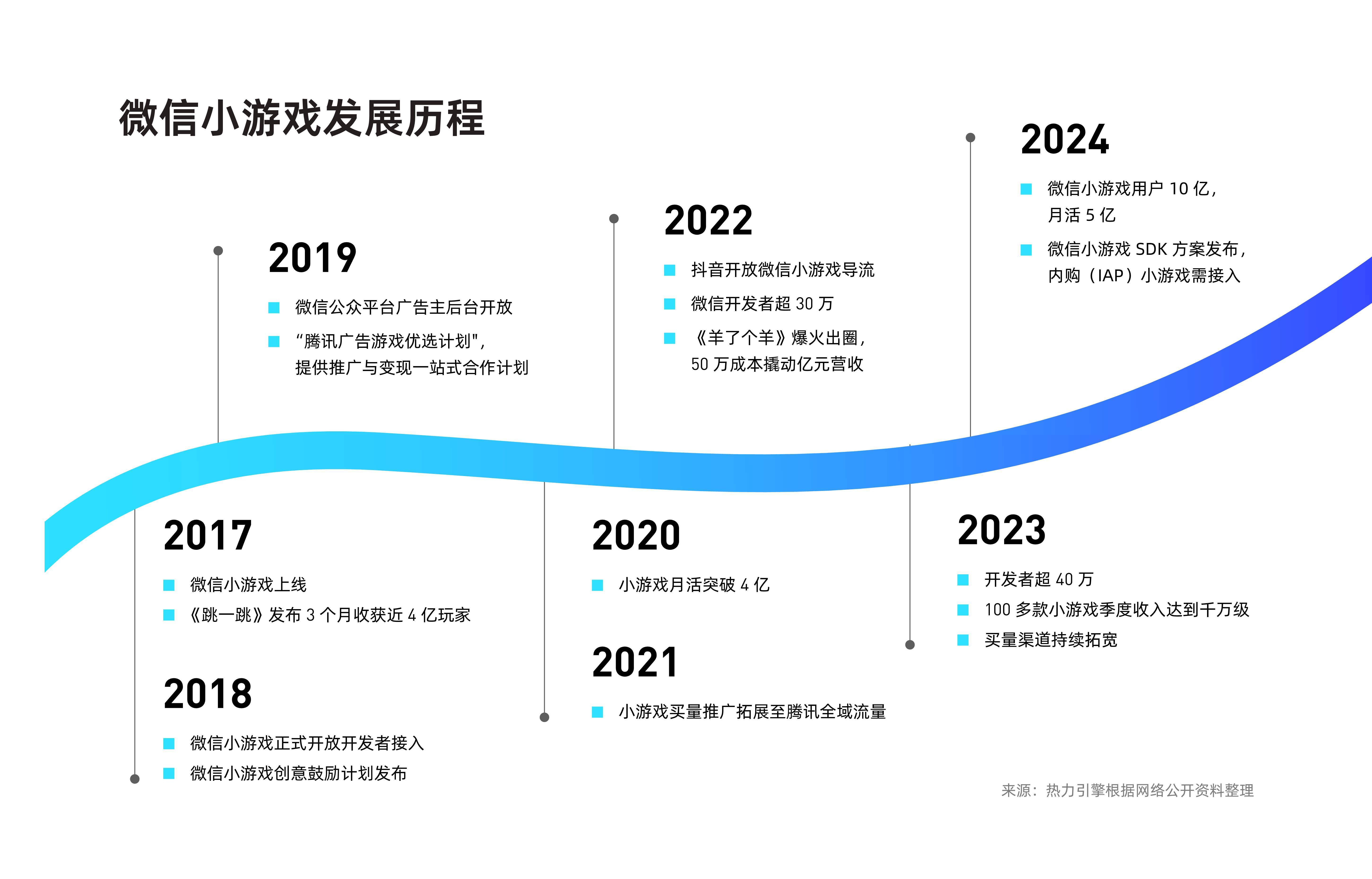 2024年大型网络游戏2024年大型网络游戏，未来游戏世界的探索与展望-第1张图片