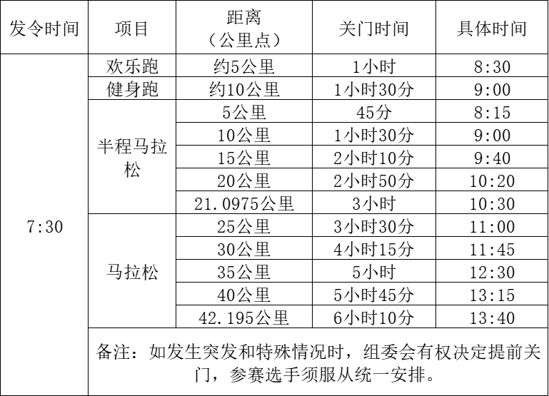 定级赛规则详解-第2张图片