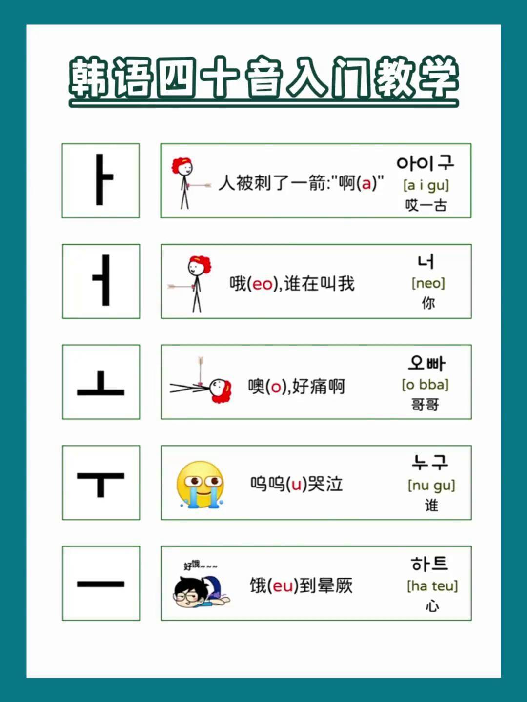 疯狂韩语，探索语言魅力与文化深度-第2张图片