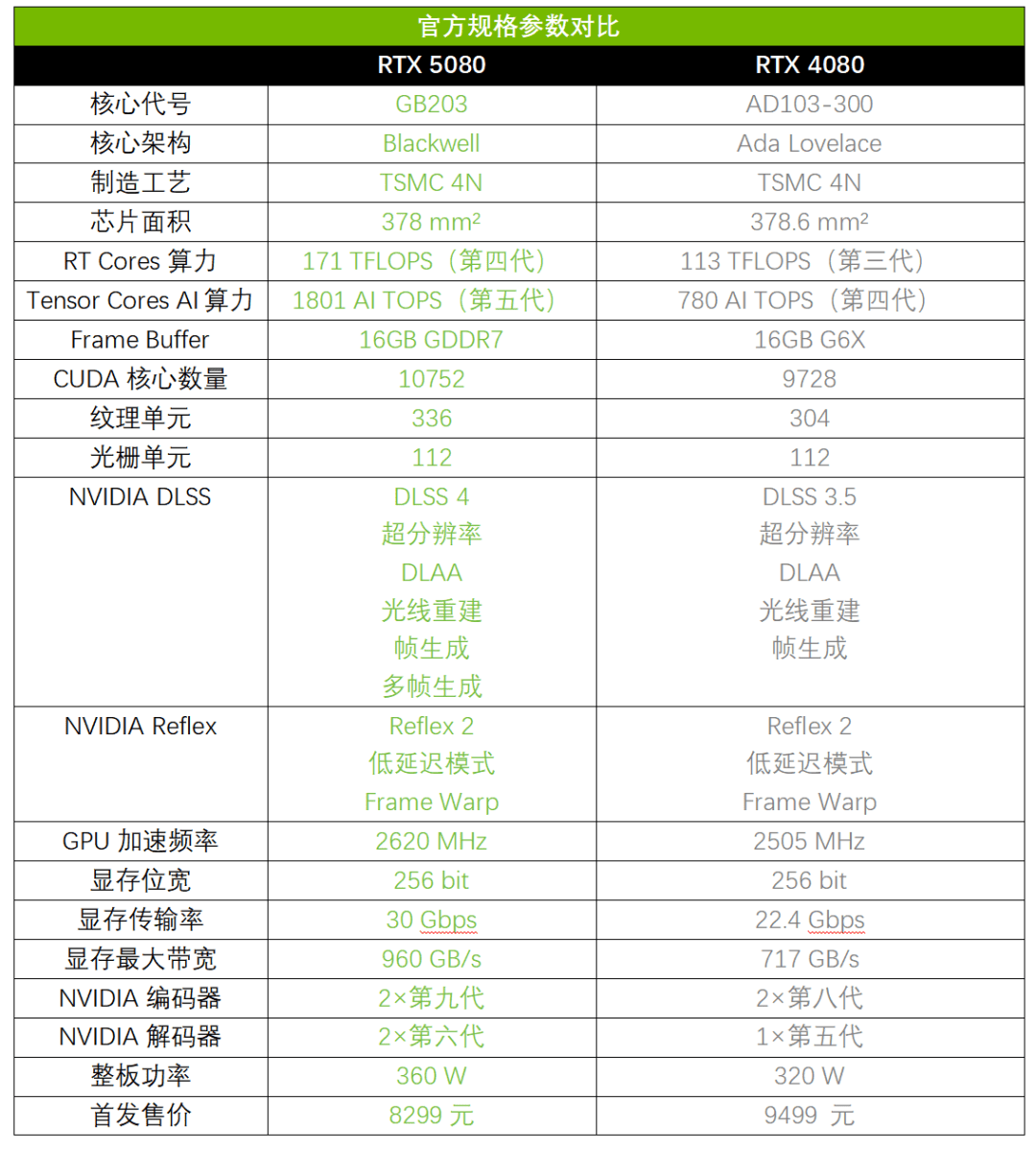 HD6570显卡性能解析，一款性价比出众的图形处理卡