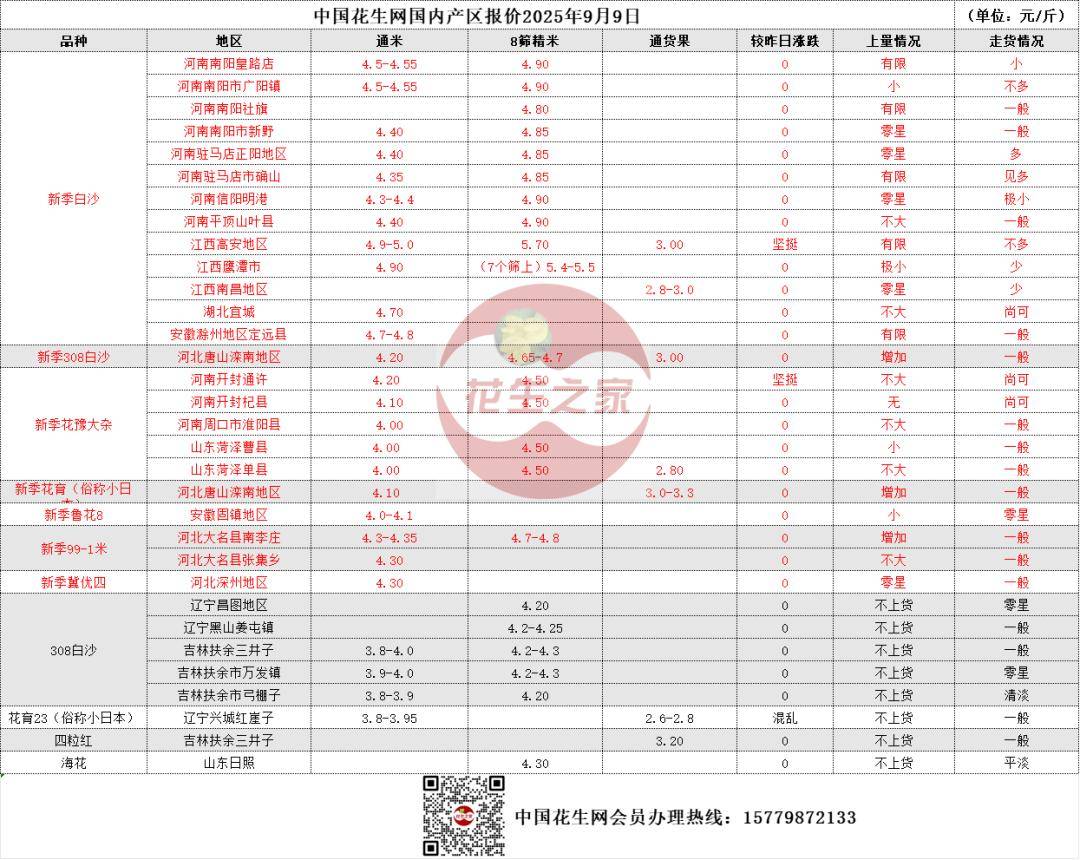 一线产区二线生产区的区别一线产区与二线生产区的区别-第3张图片
