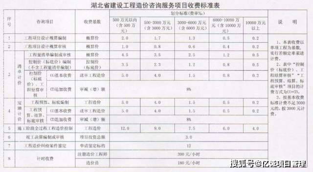 电费收费标准2024新政策电费收费标准2024新政策解析-第3张图片