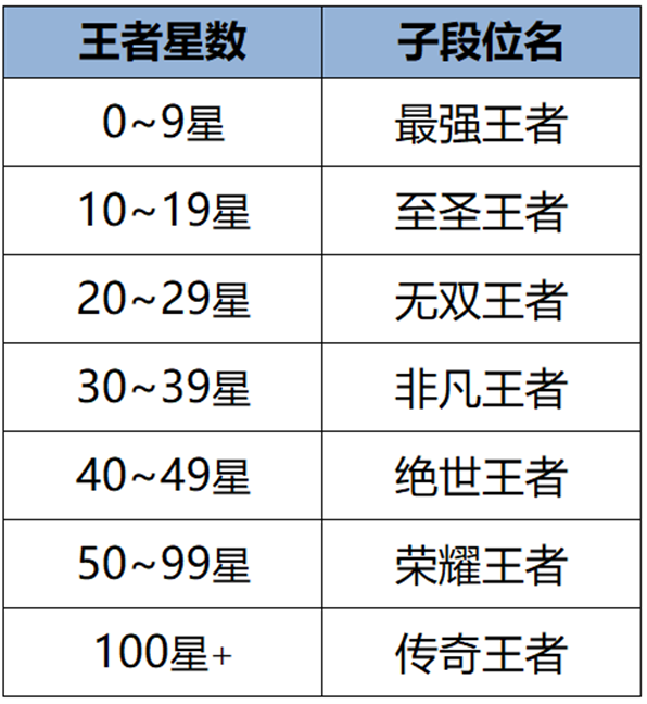 s32赛季什么时候开始揭秘S35赛季，开启时间及精彩回顾-第3张图片