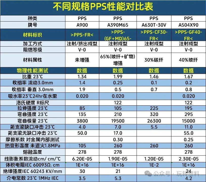 TPU色母与PA6色母，材料特性与应用的深度解析