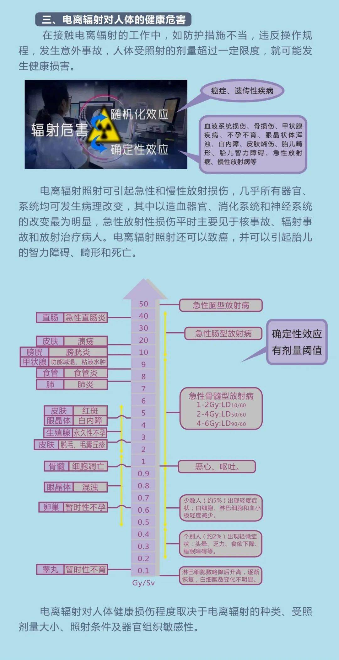 辐射避难所，如何有效增加人口
