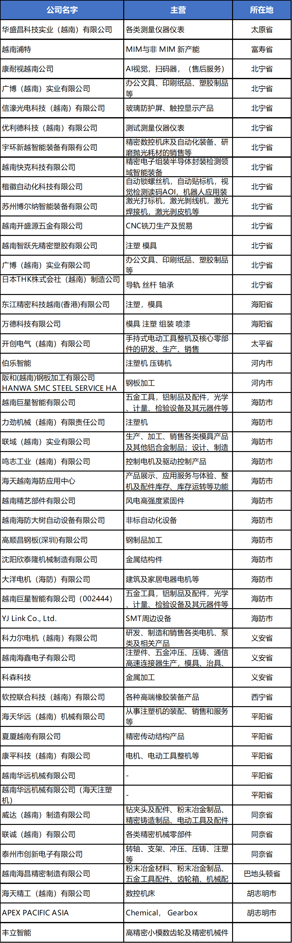 国亚洲的三大厂区，一厂区、二厂区、三厂区的概述与比较-第2张图片