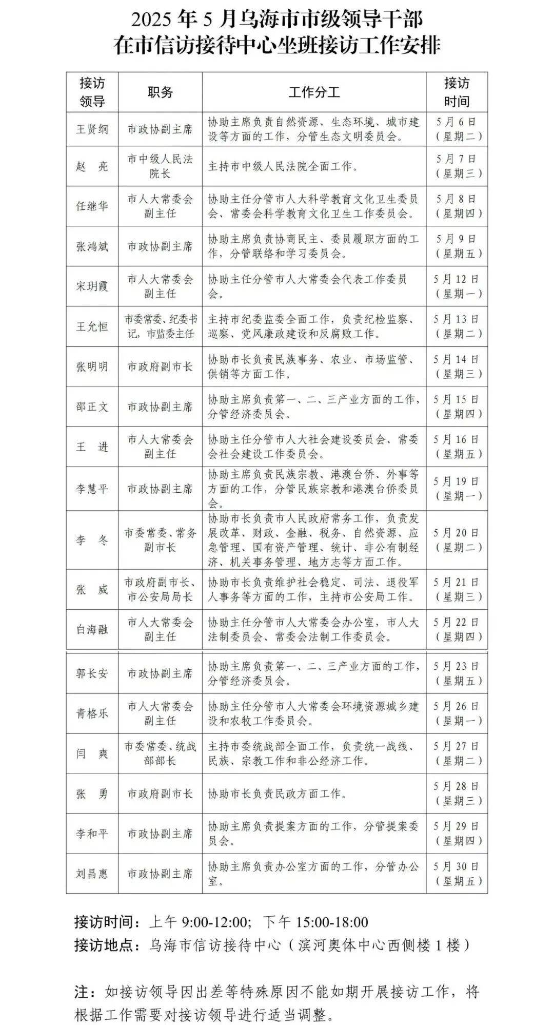 面对领导每月的特殊安排——如何应对与解决