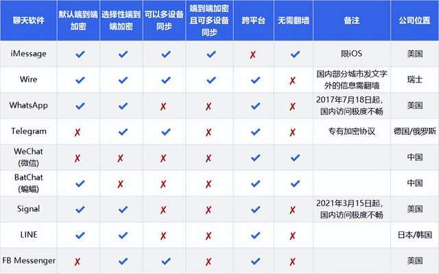 近期热门的黄台免费直播平台分析