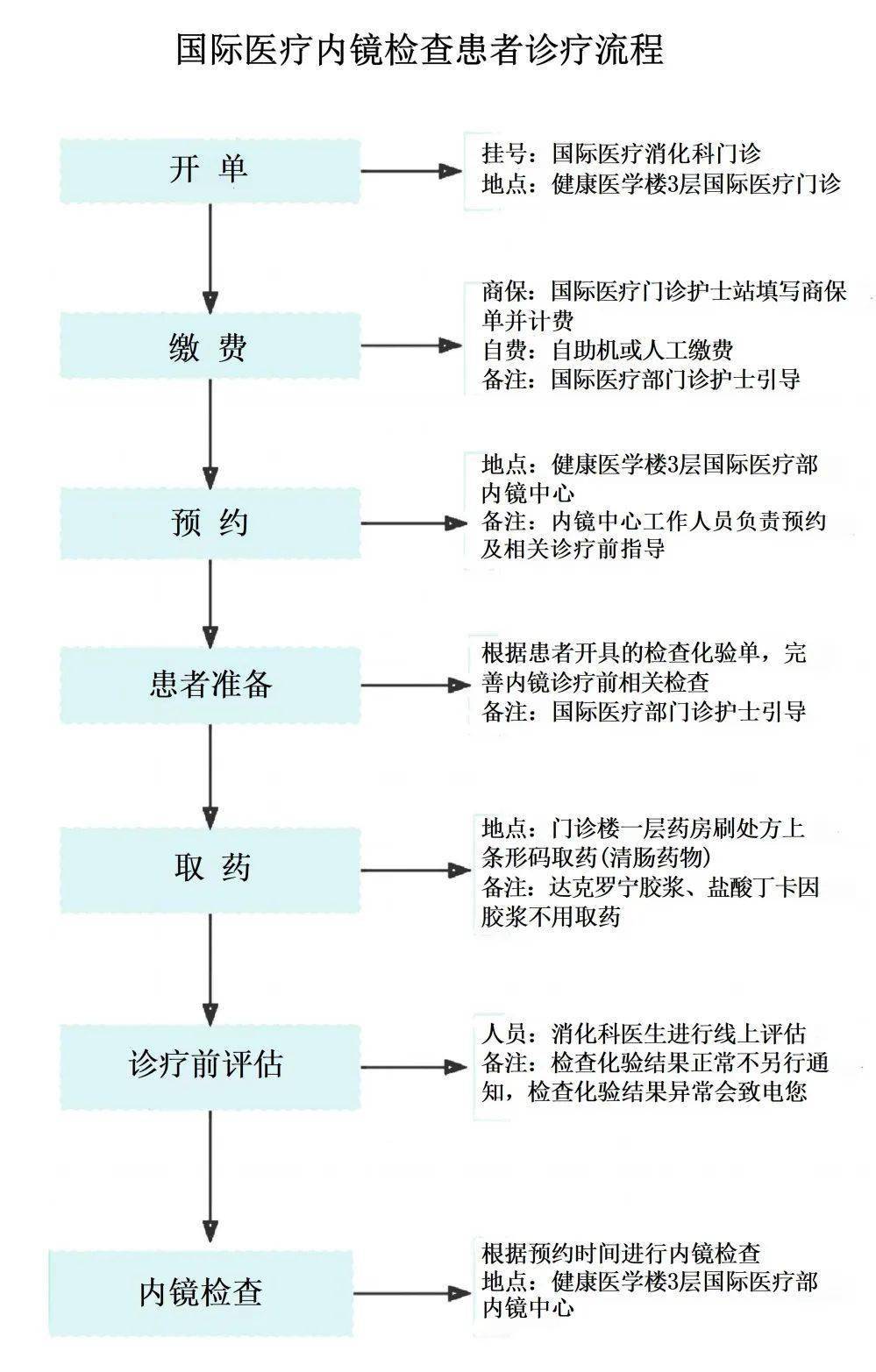 主题医院攻略主题医院攻略，从入门到精通的全方位指南