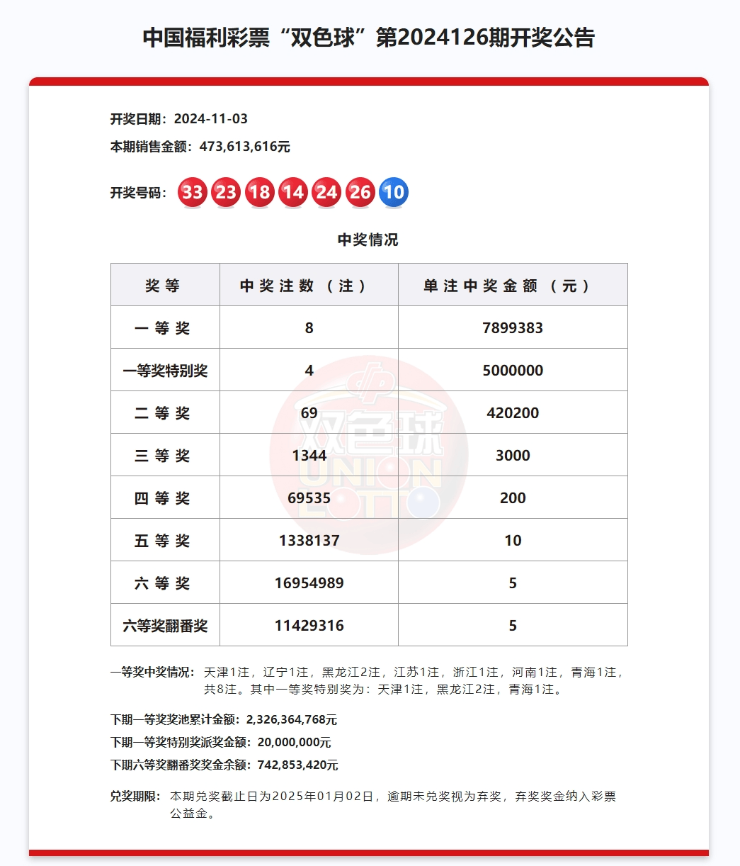 双色球2021136期晒票，彩民的期待与惊喜-第2张图片