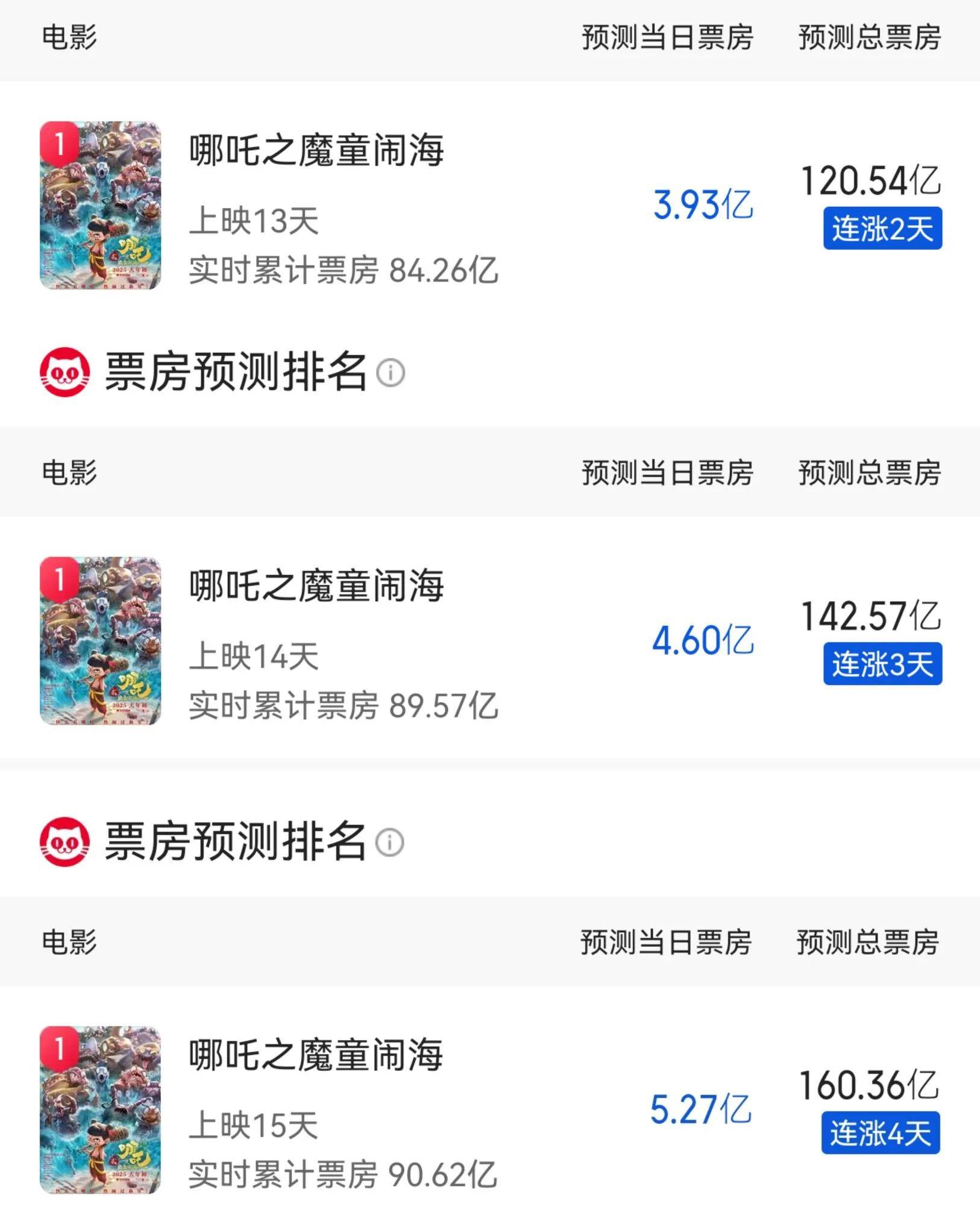 猫眼票房专业版实时数据猫眼票房专业版，电影市场的精准导航-第3张图片