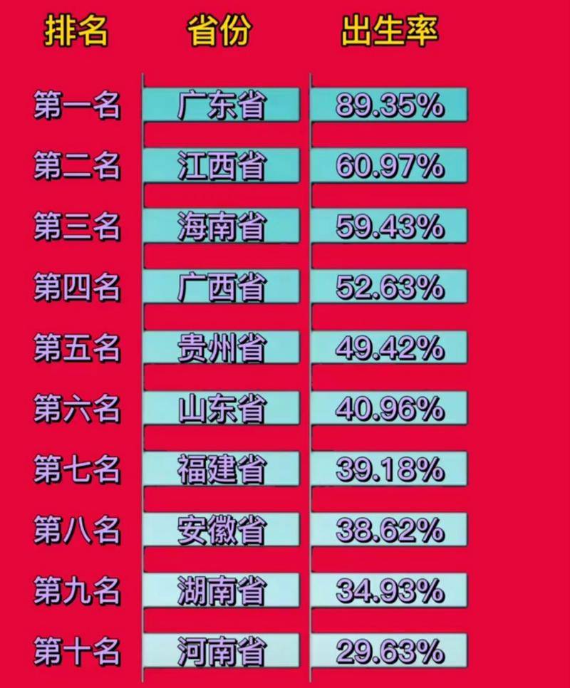 中国第一人口大省排名中国第一人口大省排名揭秘