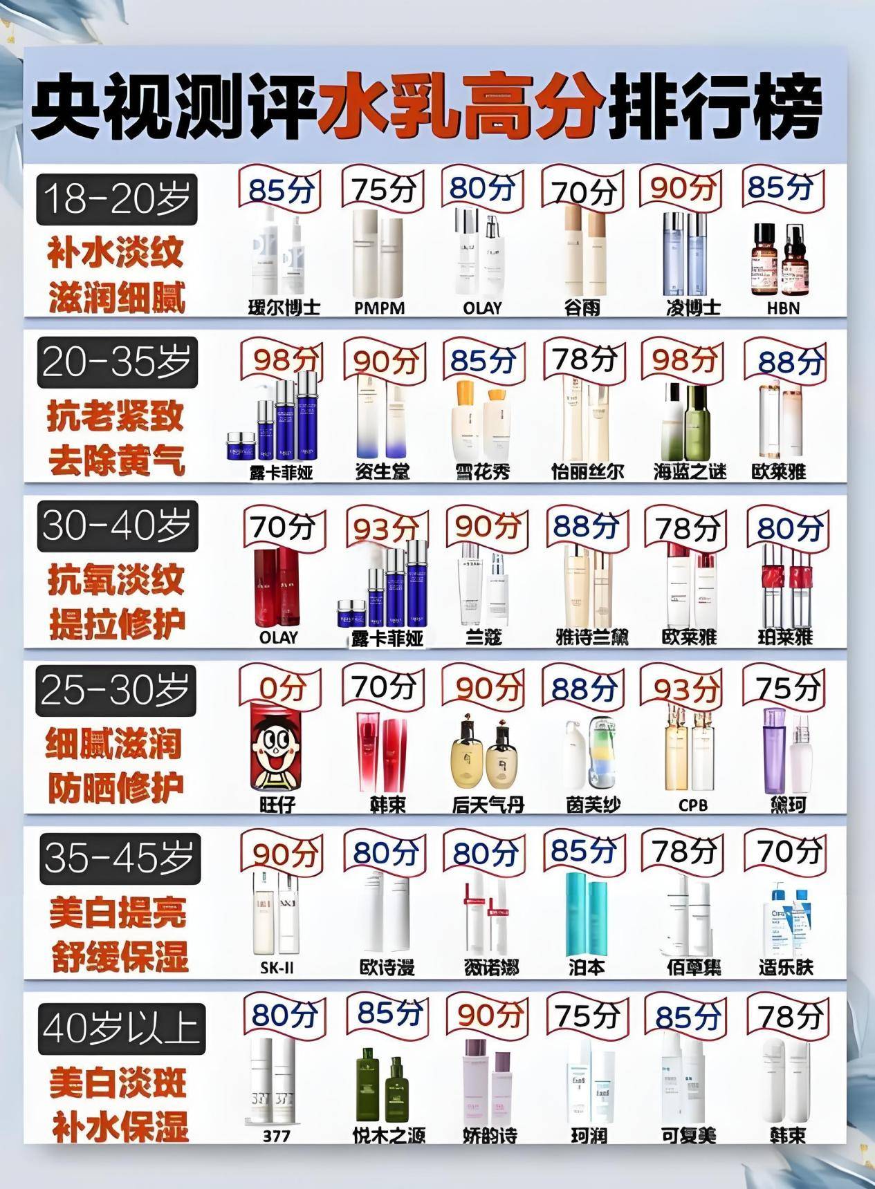 露 乳 霜的区别关于露与乳的探讨
