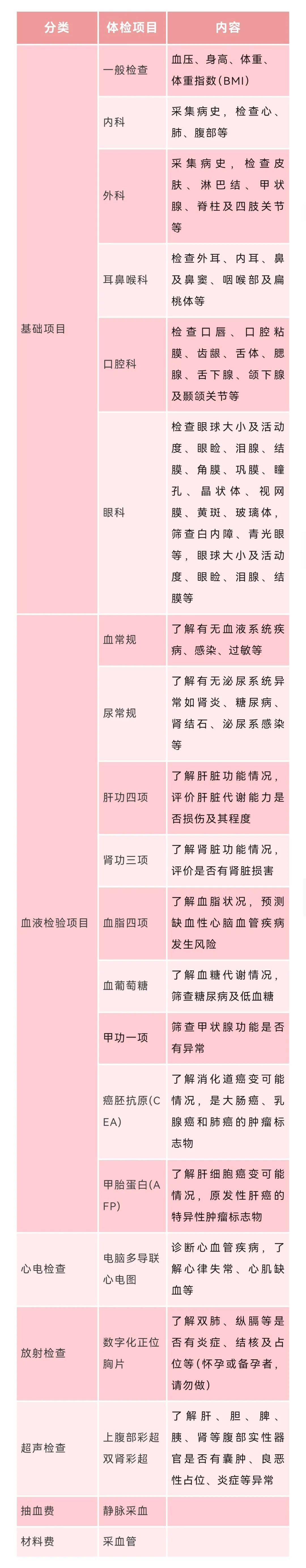 团体体检的重要性与价值-第2张图片