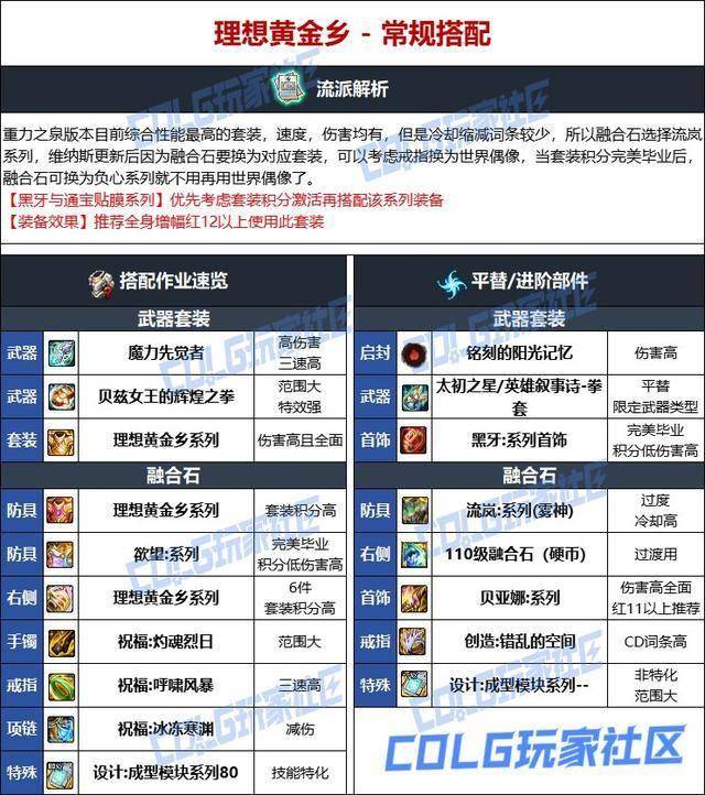 dnf男散打刷图DNF男散打刷图攻略，技巧与策略-第3张图片